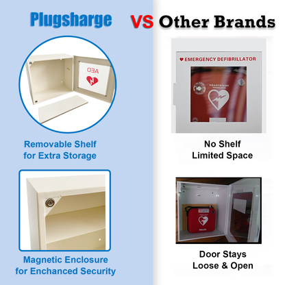 MC-2-W Non Alarmed AED Defibrillator Wall Mounted Storage Cabinet - 14.5'' x 7'' x 13.75'' Steel AED Holder Defibrillator Cabinet for Emergency at Church, Fitness Center, Home, Office, Warehouse